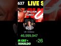 @cristiano HIT 47 MILLION SUBS!! #shorts #ronaldo #football #footballshorts #cristianoronaldo