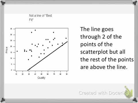 Line of Best Fit and Correlation Coefficient