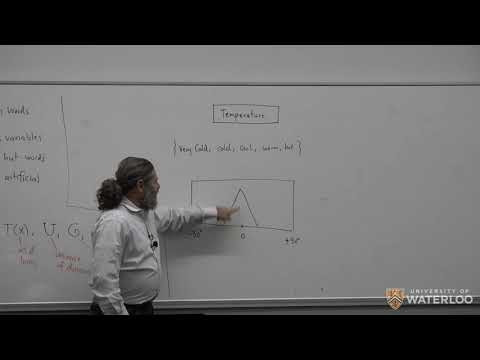 Machine Intelligence - Lecture 17 (Fuzzy Logic, Fuzzy Inference)