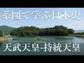 系図で学ぶ高校日本史10　40代天武天皇・41代持統天皇