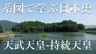 系図で学ぶ高校日本史10　40代天武天皇・41代持統天皇