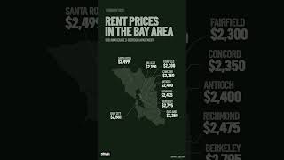 How much is the average rent for a 2-bedroom apartment in the #BayArea