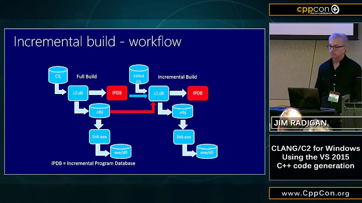 CLANG + C2 - Engineering/Futu...  - James Radigan ...