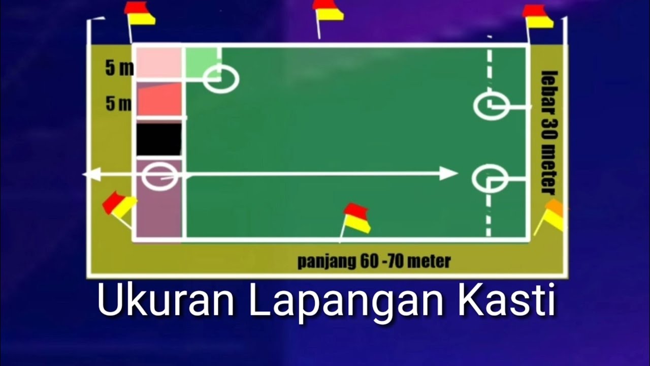 Ukuran Lapangan Bola Kasti Youtube Ukuran Lapangan Bola Kasti Youtube