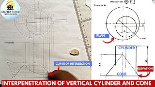 INTERPRETATION (Interpenetration of a vertical cylinder piercing a cone vertically from the top).