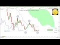 Analyse technique de Cellnovo et de Sensorion demandées sur Boursorama.