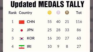 Asian games 2018 Medals Tally updated ; Philippines medals ; India medals; Indonesia medals; korea