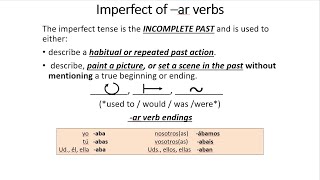 Spanish 2 - Ch. 4A Grammar & Review