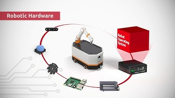 From Zero to Hero: Start Your AMR Projects with ADLINK Today