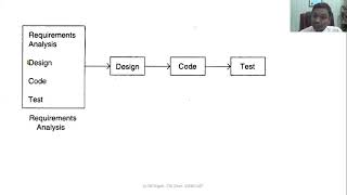 TY CSE- Software Engineering-Unit-1 Part 3-B