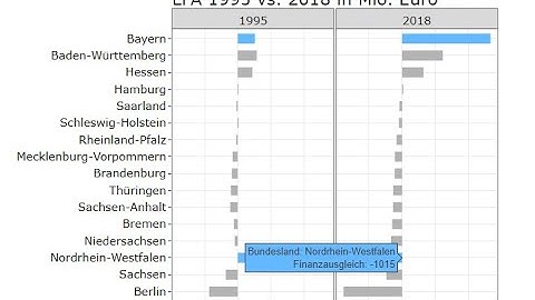 Storytelling mit R und ggplot2 #rstats