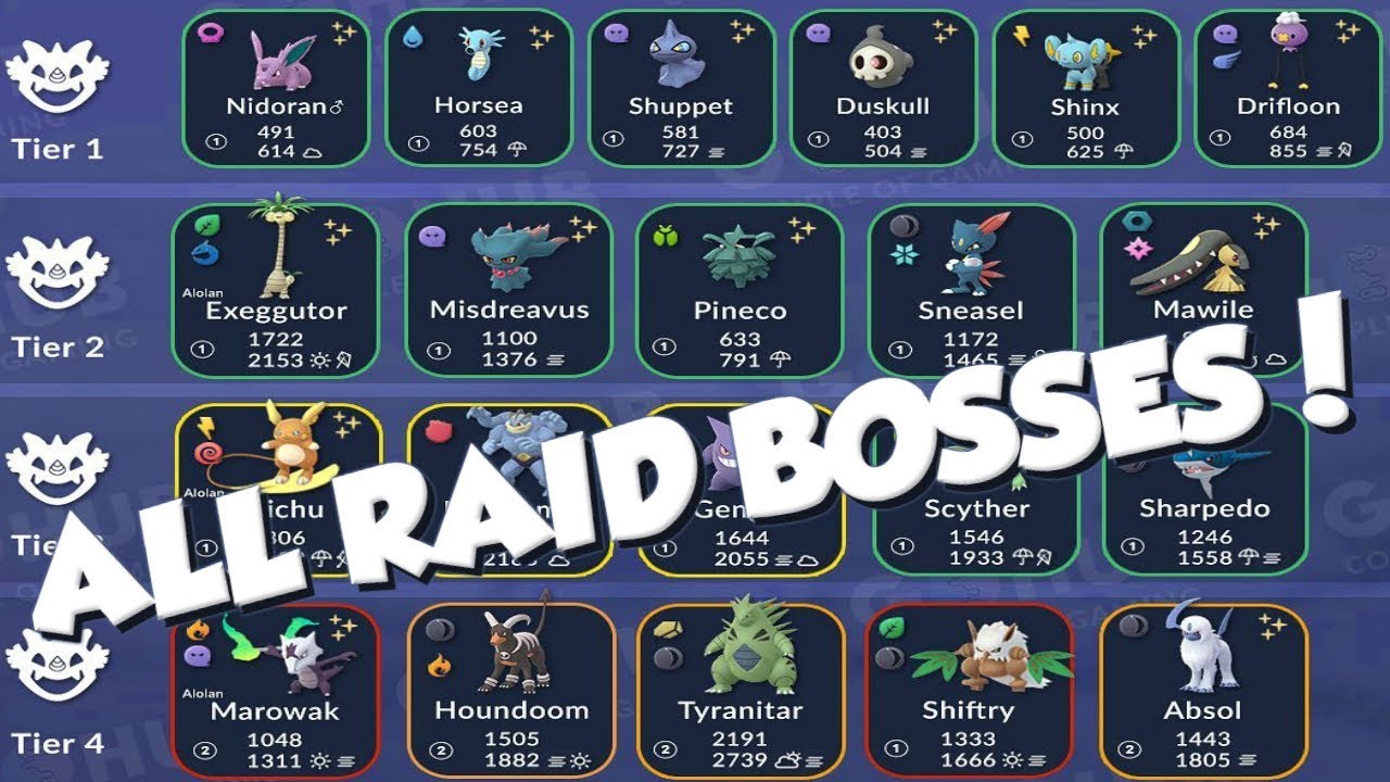 pokemon go next raid boss after mewtwo