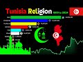 Evolution of religion in tunisia 18002024