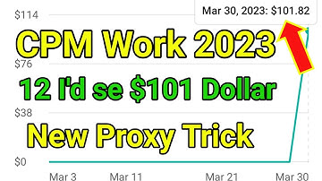 CPM Work Kaise Kare 2023 | 12 I