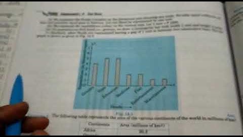 Class 9 maths Chapter 14 Statistics Part 2 exercise 14.2