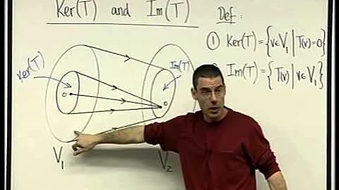 What is ker F?