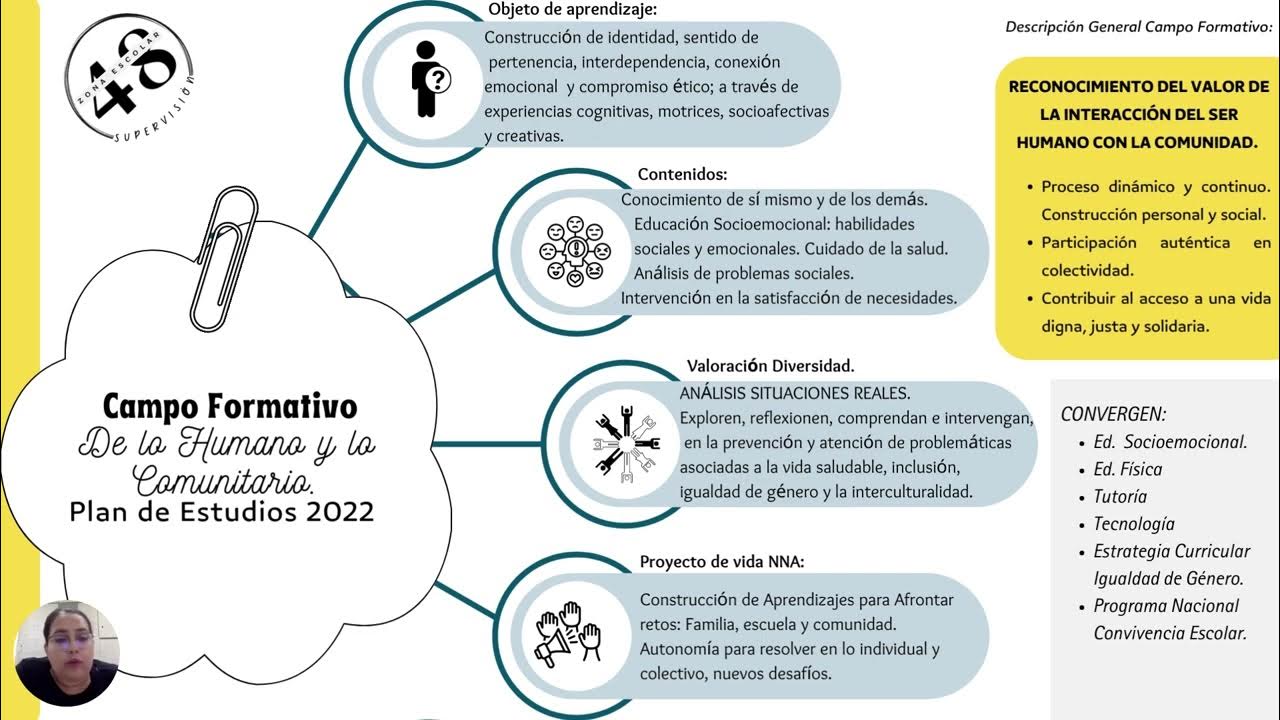 CAMPO FORMATIVO DE LO HUMANO Y LO COMUNITARIO YouTube campo-formativo-de-lo-humano-y-lo-comunitario-youtube