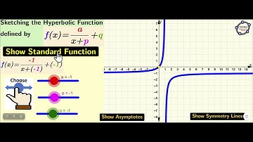 Grade 11 Sketching a Hyperbolic Function