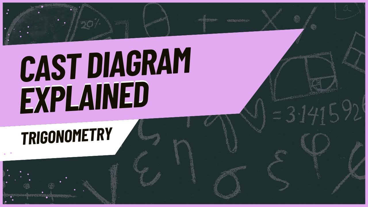 CAST DIAGRAM EXPLAINED | How It Works, Why It Works & Trigonometry ...