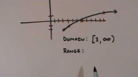 Graphing radical equations Examples (2–3).