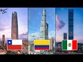 Los Edificios más Altos por País de Latinoamérica!! 2021