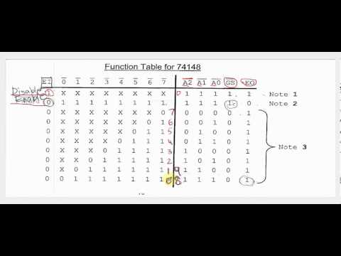 პრიორიტეტული ენკოდერი priority encoder 78148 chip  1