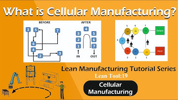 What is Cellular Manufacturing? | Lean Production Cellular Layout | Benefits and Challenges |