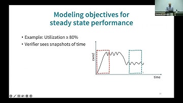 Session 3: Demystifying the network - the theory, models & testing