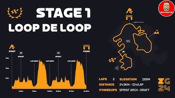 🥇Race: Loop de Loop - Sprint Race 1 |Zwift Games on Loop de Loop in Watopia