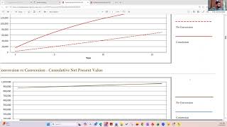 The IRA Architect - Roth Conversions: The Good, the Bad, the Ugly