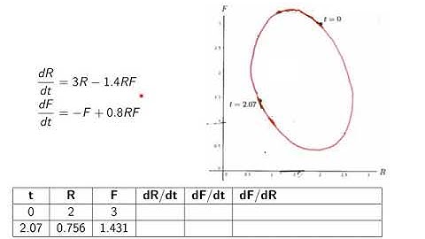 Section 3.1: Intro to Phase Plane