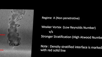 The Growth and Breakdown of a Vortex-ring in a Stably Stratified Fluid