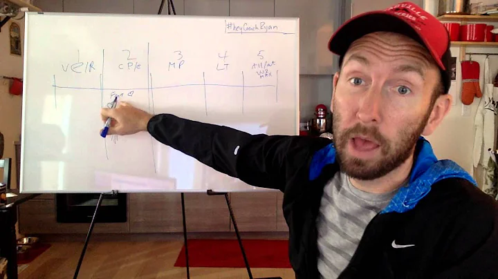 #HeyCoachRyan Episode 1: What Should My Easy Run P...