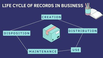ASM501 CHAPTER 1: INTRODUCTION TO RECORDS MANAGEMENT