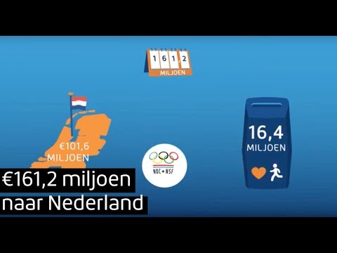 Hoe Heel Nederland Wint bij Nederlandse Loterij