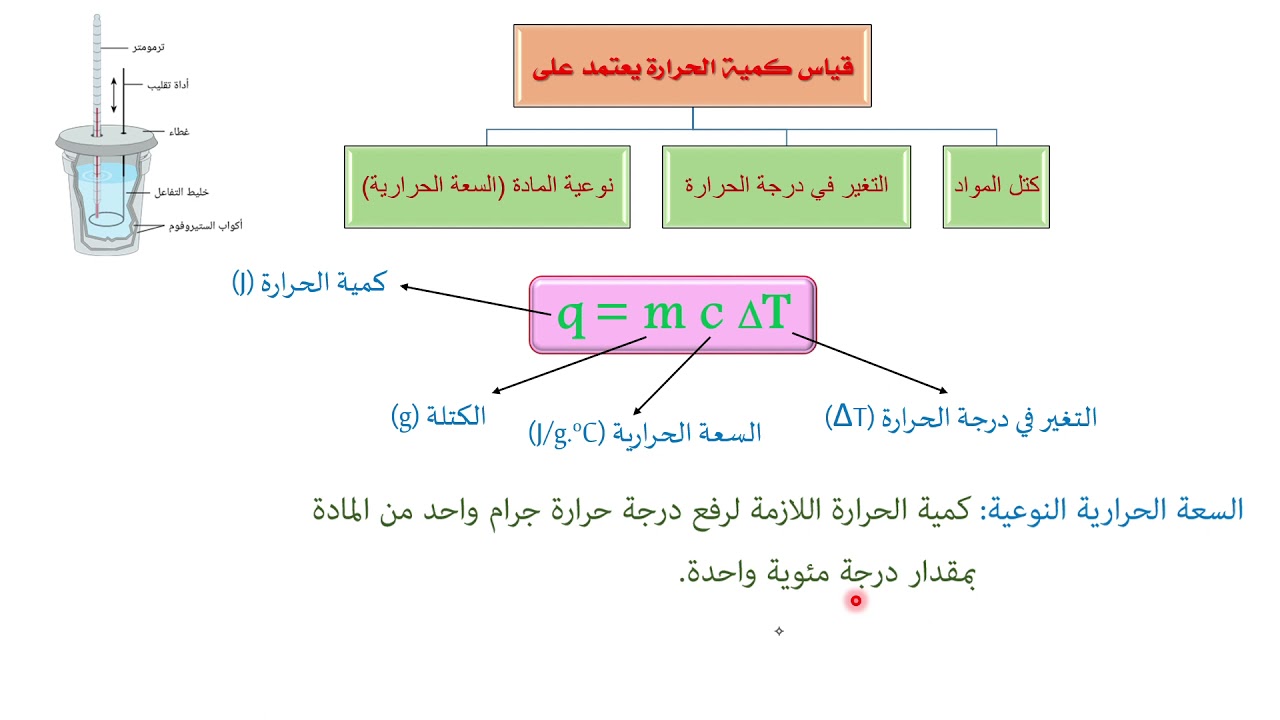 درس قياس كمية الحرارة