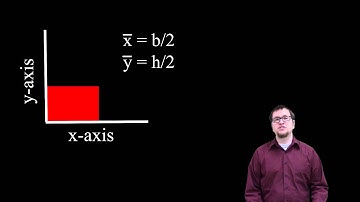 Basic Centroids: Rectagle