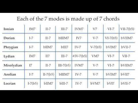 Modal Interchange Chart