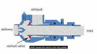 How the Ram Pump (Papa pump) works - Short