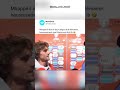 Le général Moboutou est né ce jour-là 🤣 #football