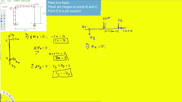 Calculate Frame Reactions - Statics