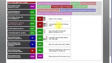 CDX User Manual | 2014 | Using CDX
