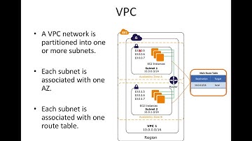 DevOps & Cloud Infrastructure - VPC part 3