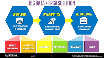 Accelerating Spark ETL and AI Workloads with FPGA Accelerators with Weiting Chen Intel