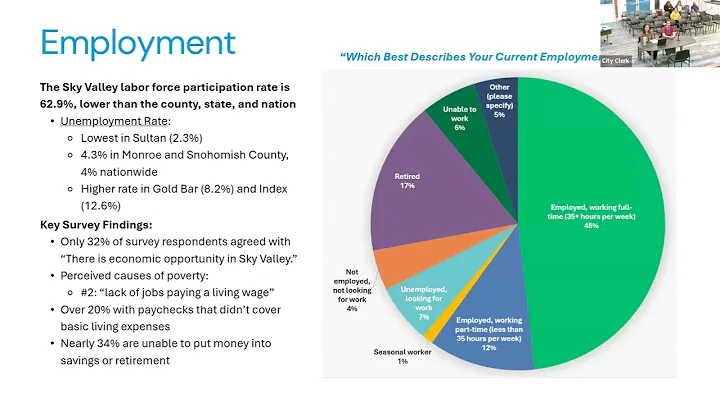 September 16, 2025 Monroe City Council Business Meeting