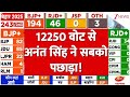 Bihar Election Result 2025: 12250 वोट से अनंत सिंह ने सबको पछाड़ा | Anant Singh | Nitish Kumar | NDA