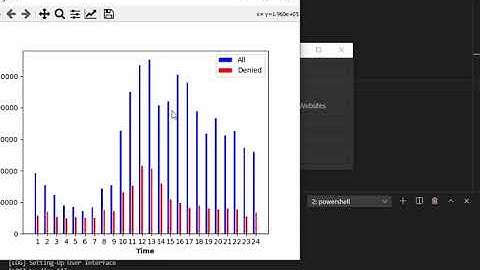 Proxy Log Analyser | Release 1