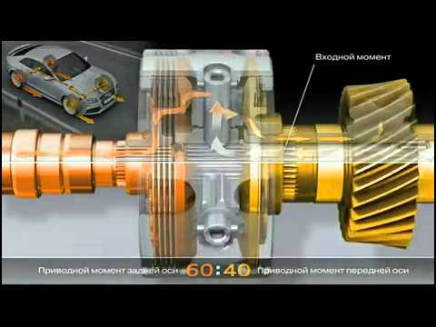 Принцип работы системы полного привода Audi Quattro на примере Audi RS5