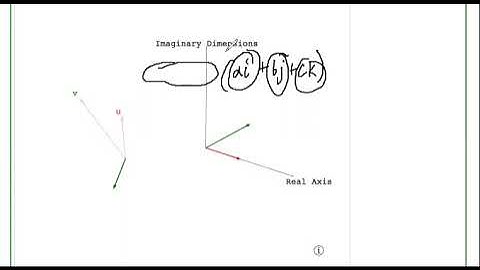Visualizing Vector Operations in terms of Quaternion Multiplication (optional)
