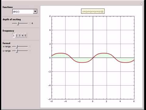 Plots of Functions and Their Iterates
